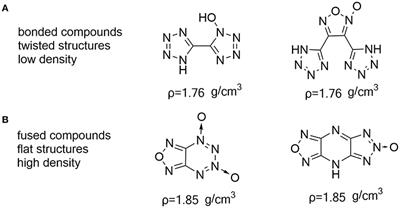 The Ingenious Synthesis of a Nitro-Free Insensitive High-Energy Material Featuring Face-to-Face and Edge-to-Face π-Interactions